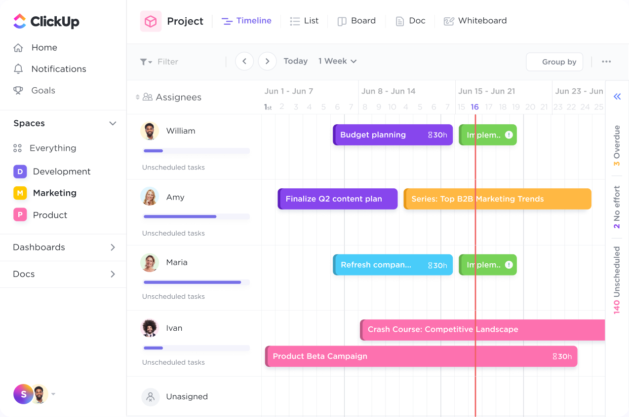 timeline - sorted by assignees (1).png