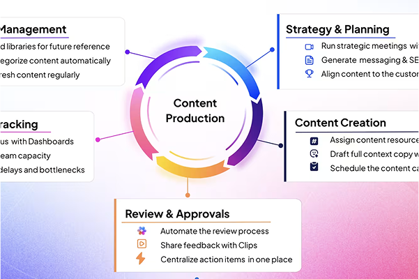 Content Production Playbook 600x400