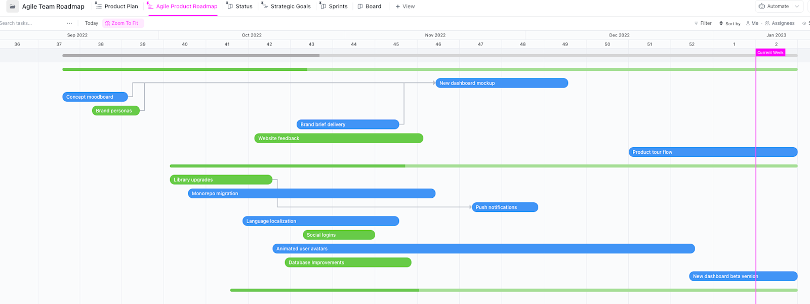 Gantt Chart Templates for Product Launch