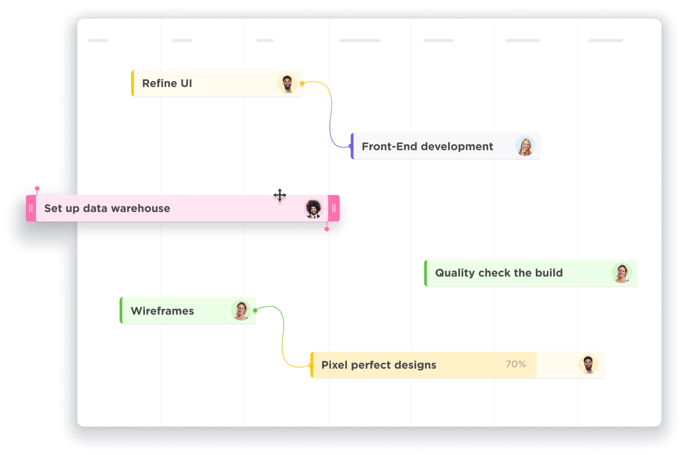 ultimate product roadmap