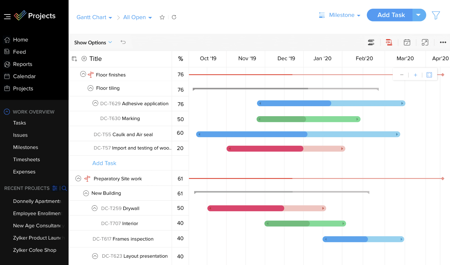 Project Management Software, Project Tracking Software