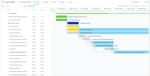 gantt chart business plan example