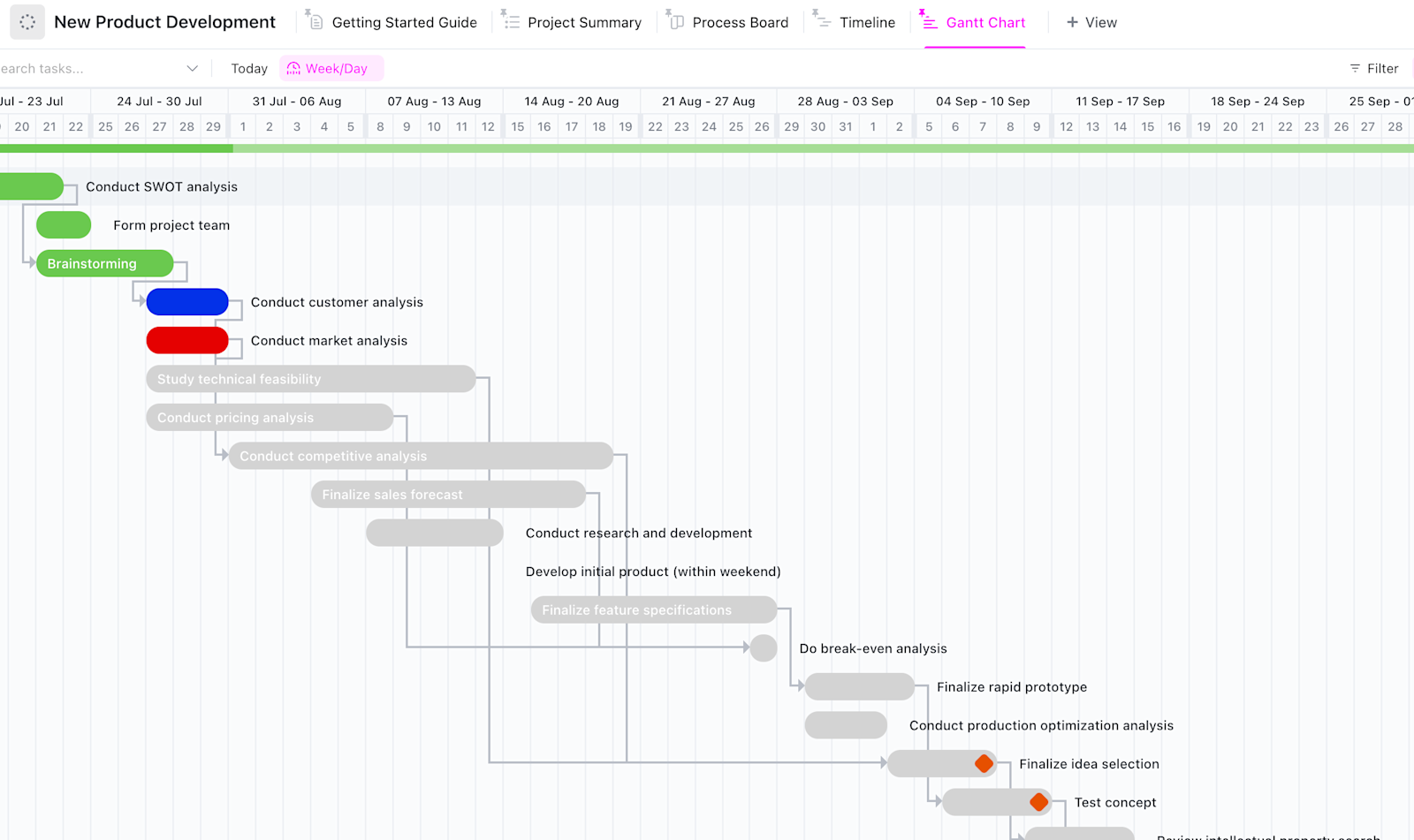 Gantt Chart Templates for Software Developers & Engineers