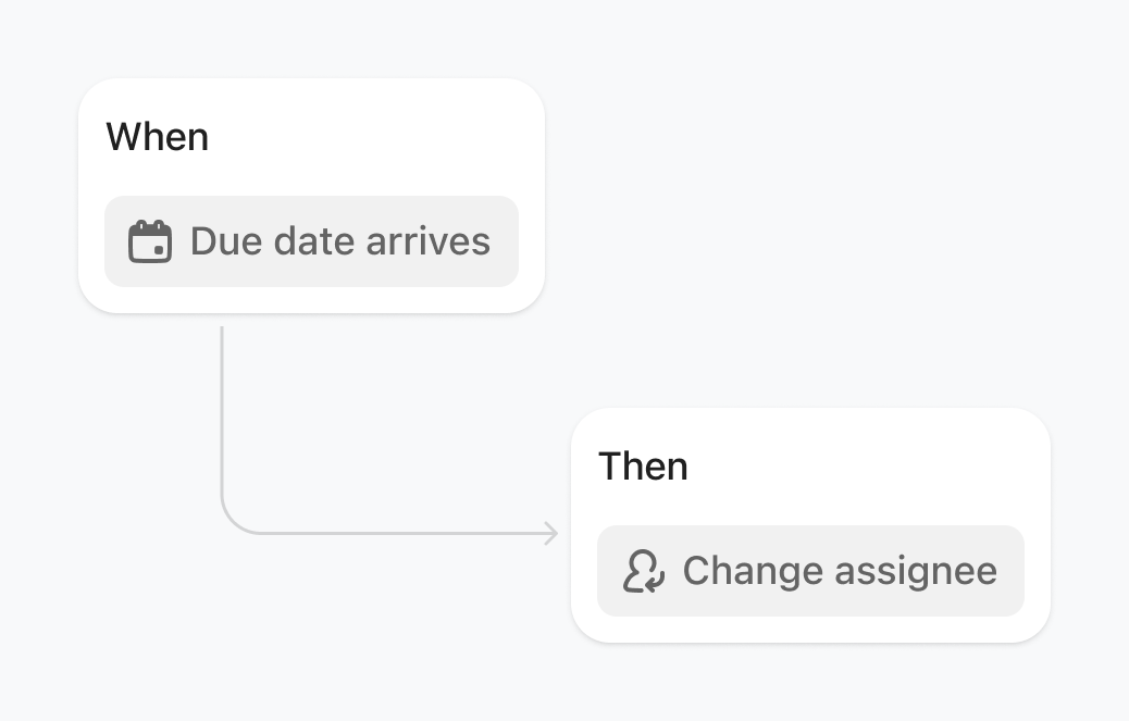 autopilot automations