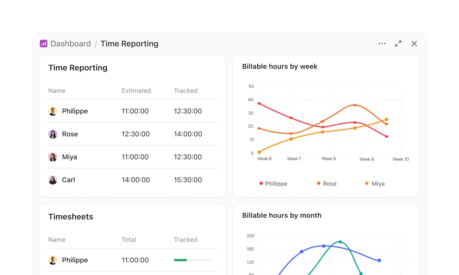 time tracking dashboards