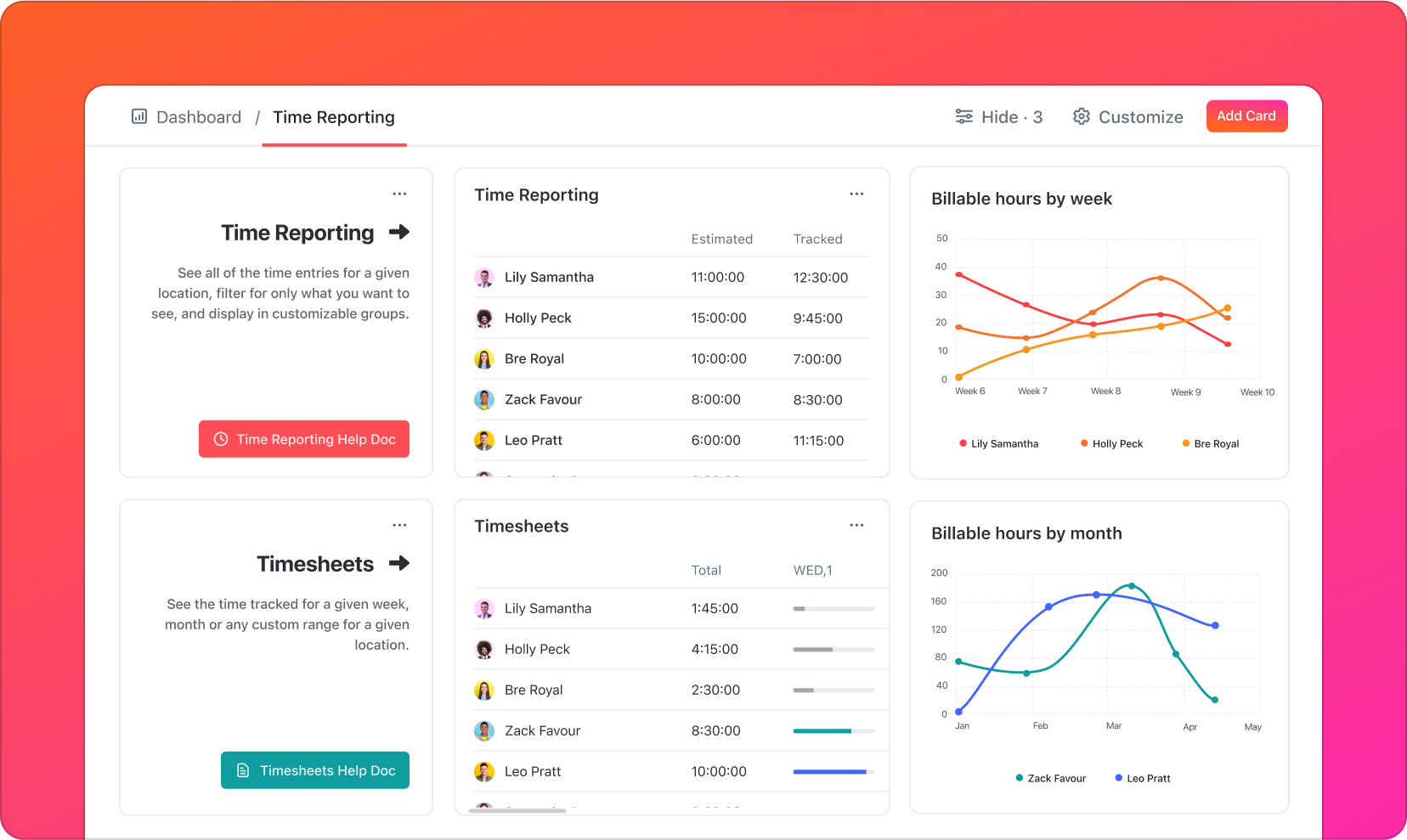 time tracking dashboards