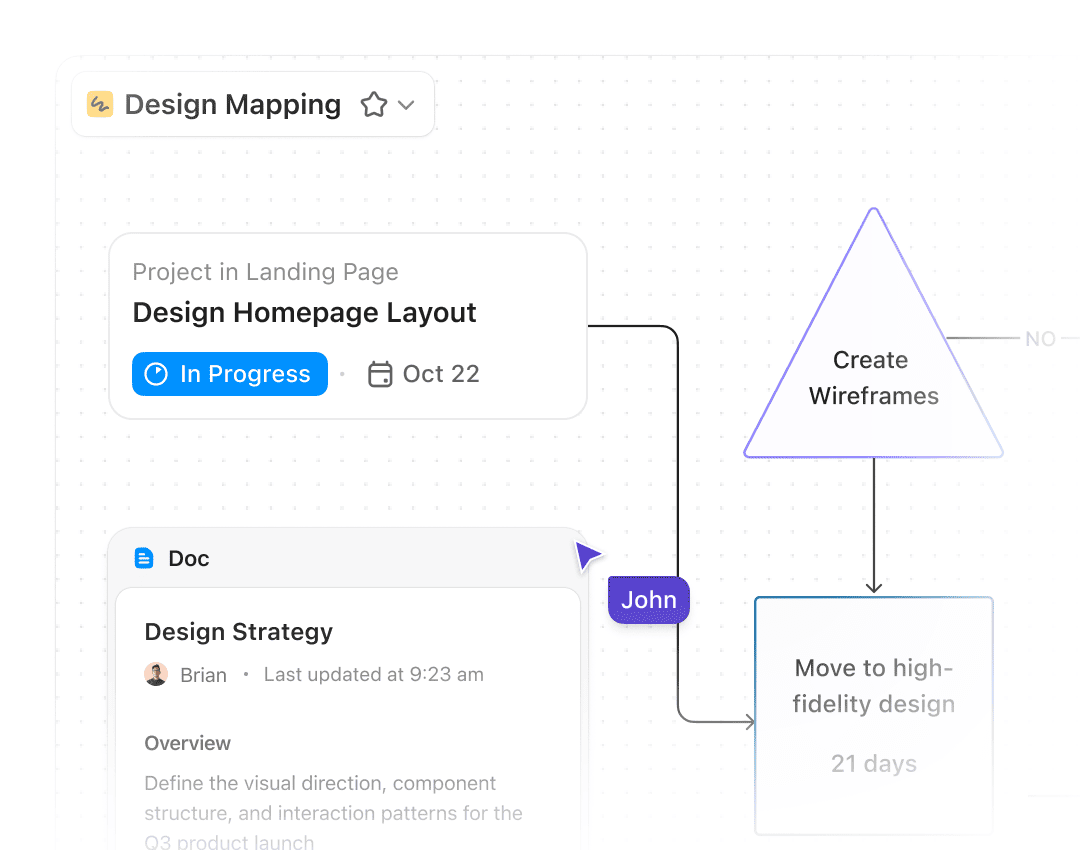 ai-flowcharts