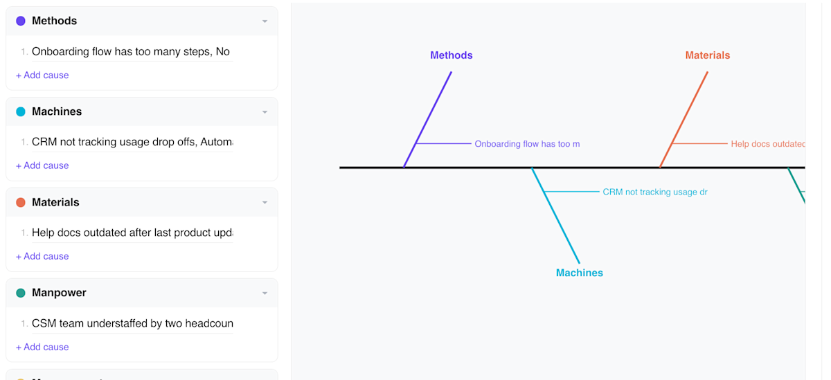 Free Fishbone Diagram Maker | Create Ishikawa Diagrams Online