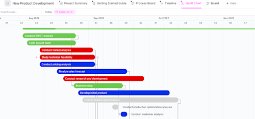 Gantt Chart Templates for App Development