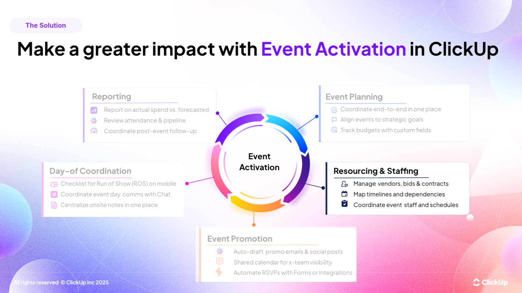 Event Resourcing and Staffing