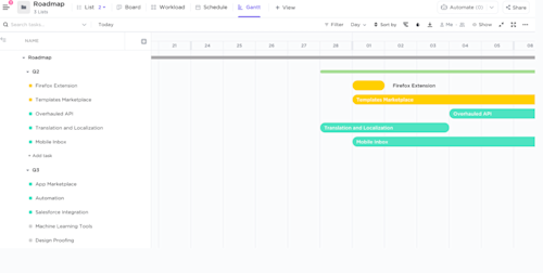 Gantt Chart Templates for Research Project Proposals