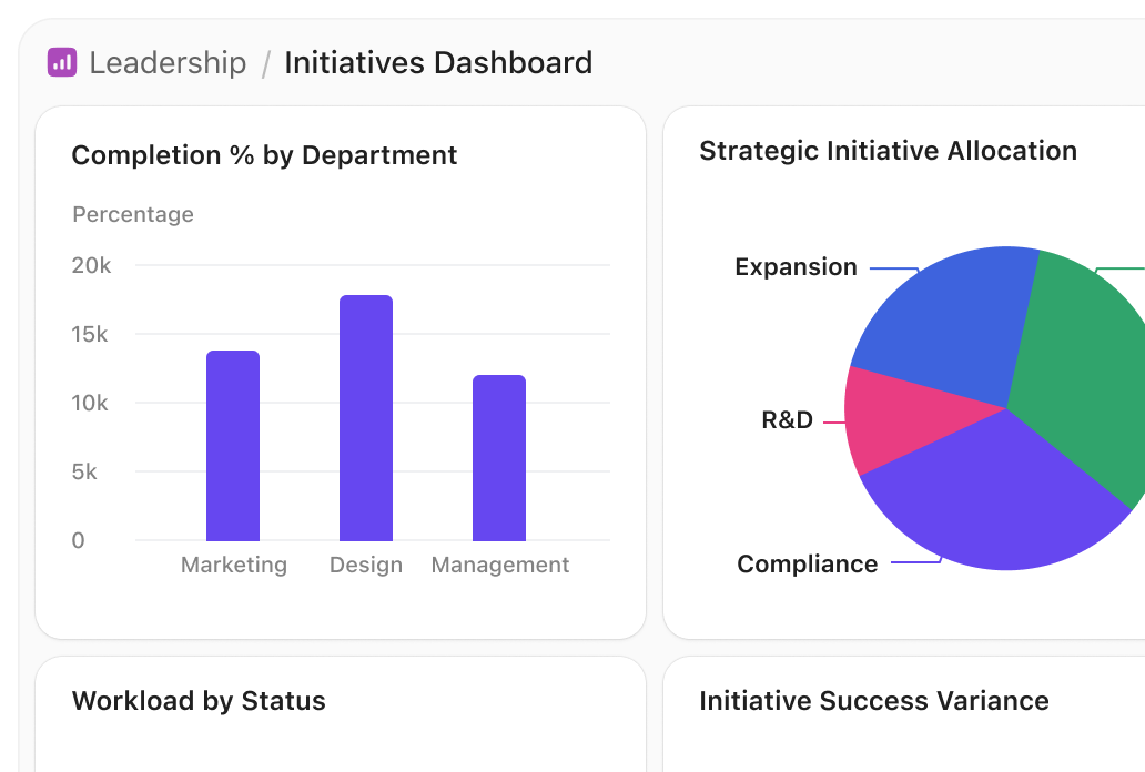 Strategic Initiatives - Dashboard