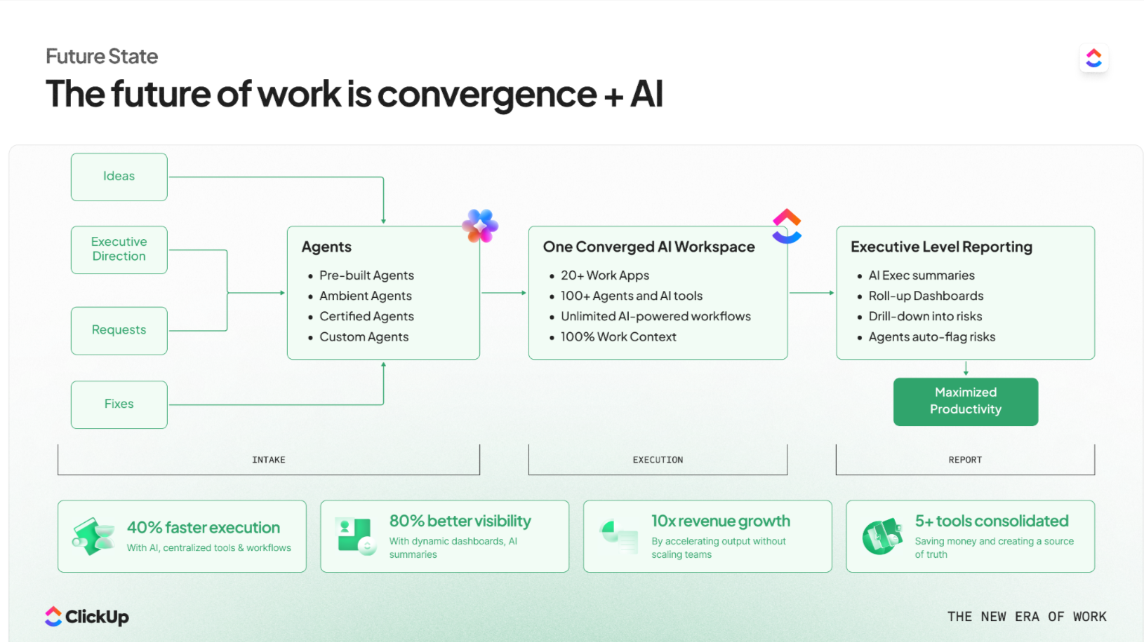 The future of work is convergence and AI