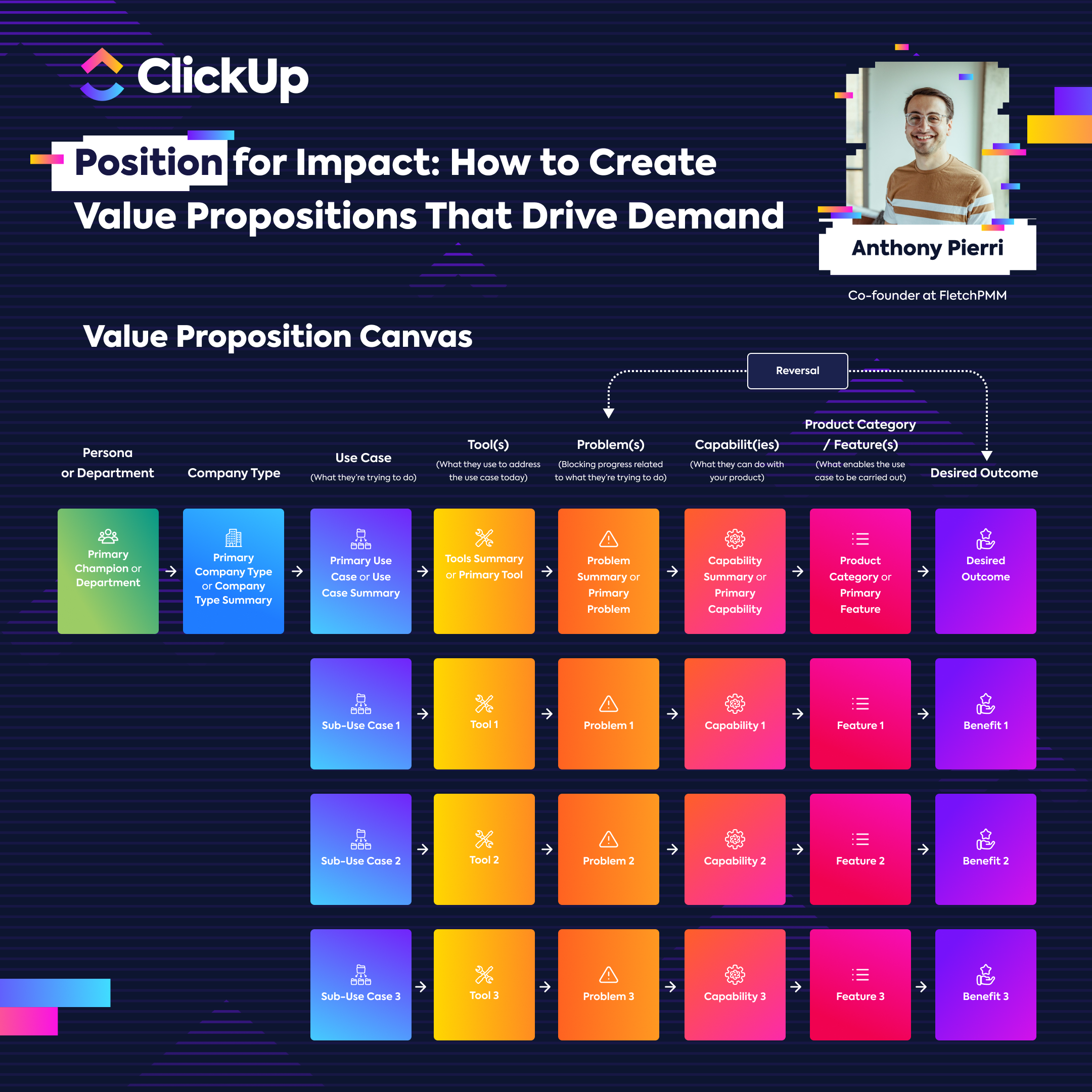 Value Proposition Canvas