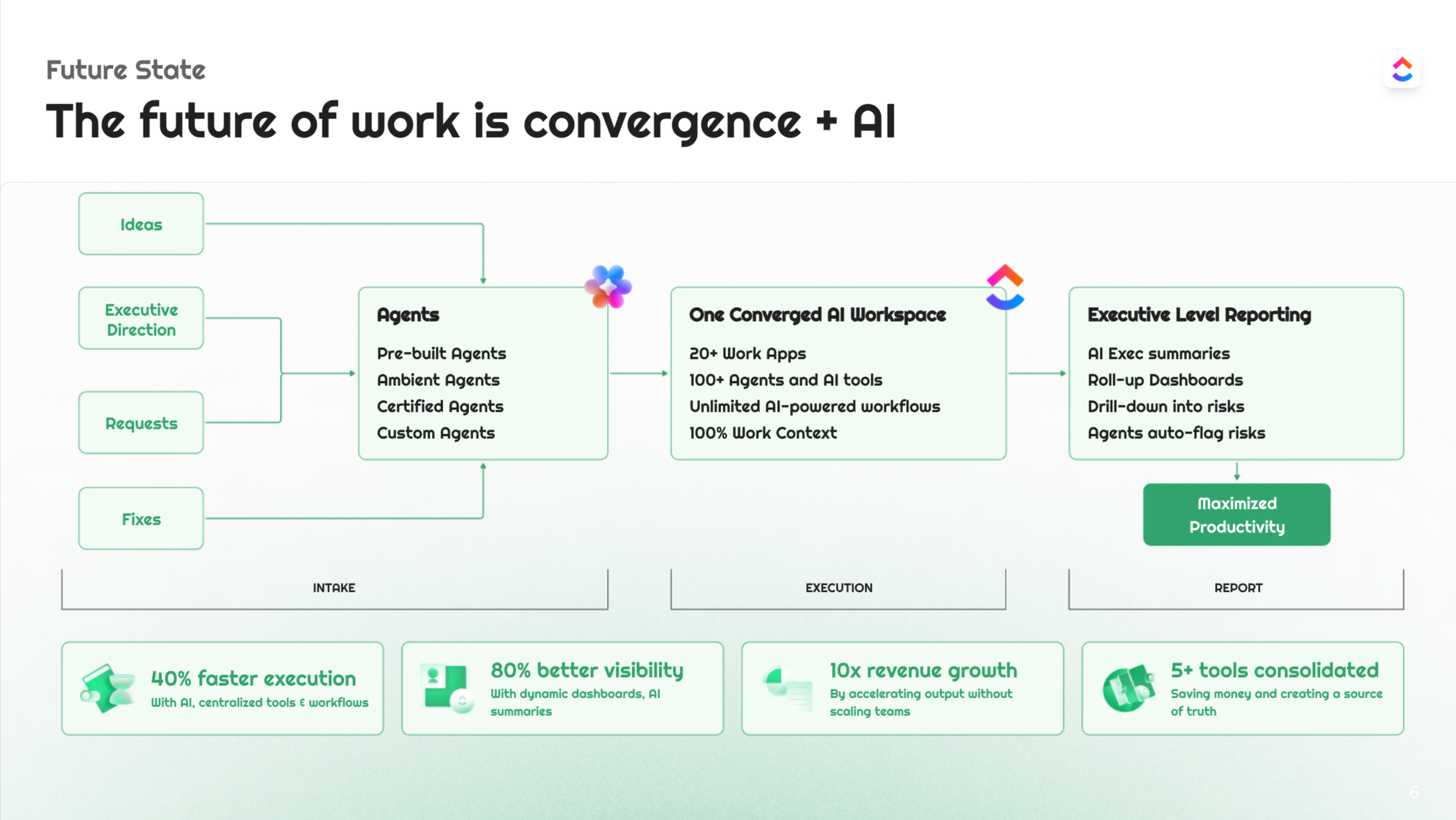 Strategic Initiative Convergence