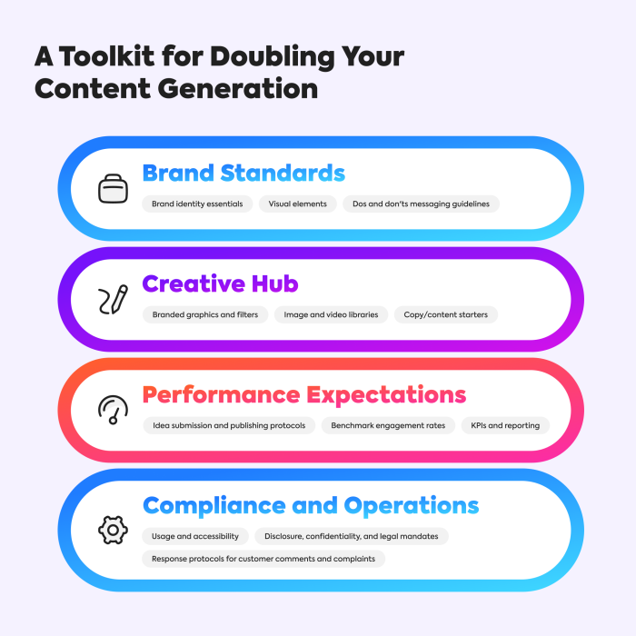 Social Toolkit for doubling content graphic