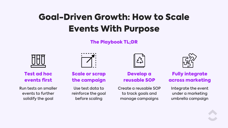 How to Scale Events With Purpose TL;DR Diagram