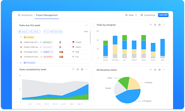 ClickUp Dashboards: Visualize Your Productivity