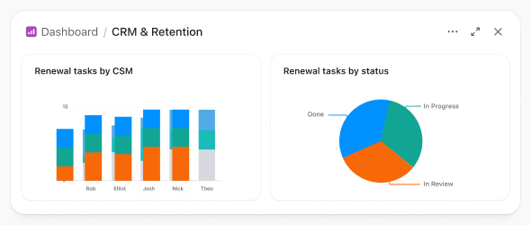 reporting that reflects real work