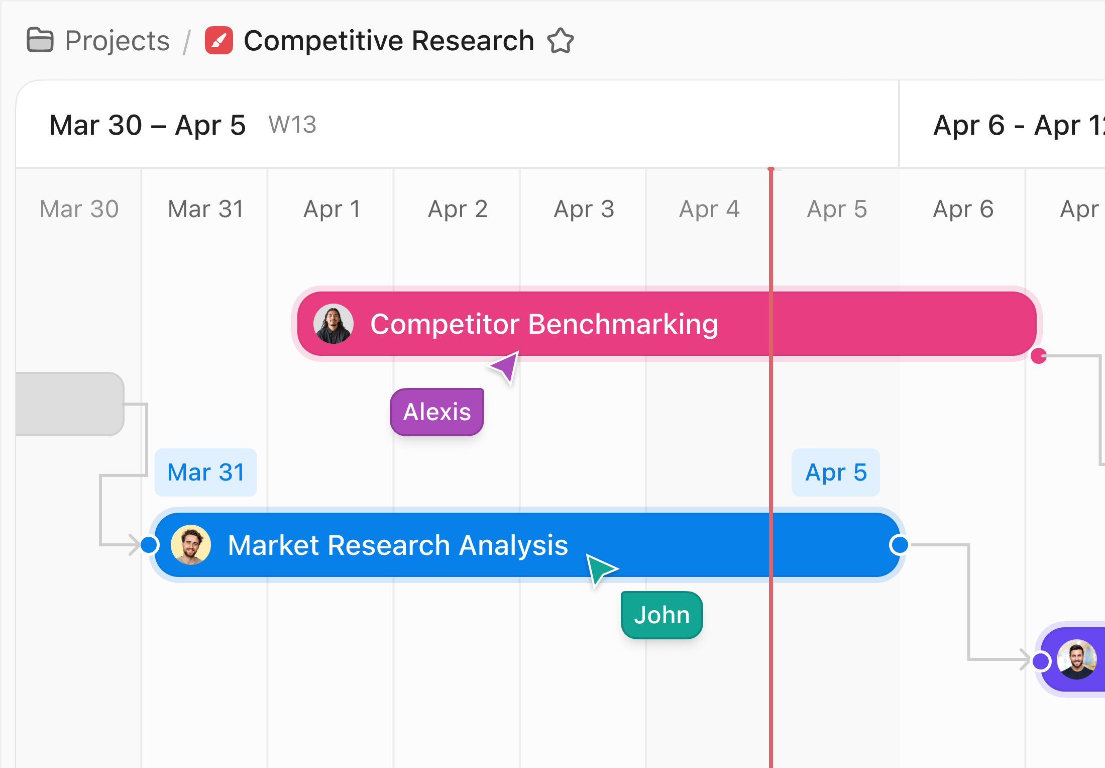 Strategic Initiatives - Project Mangement, PMO