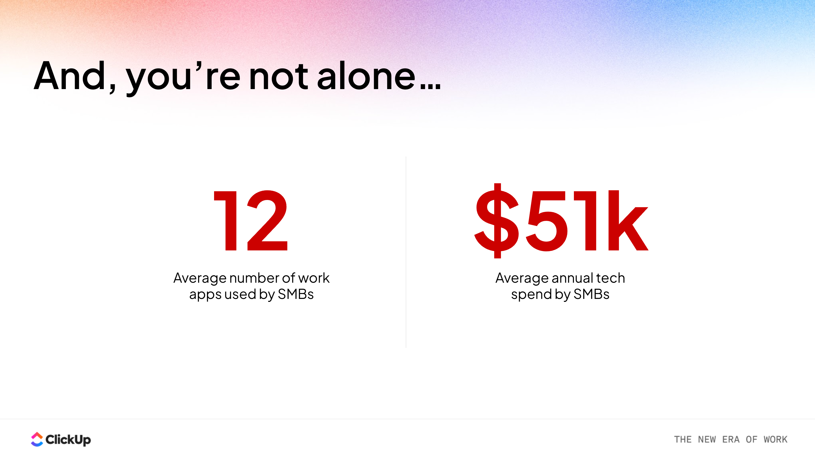 smb costs you-re not alone