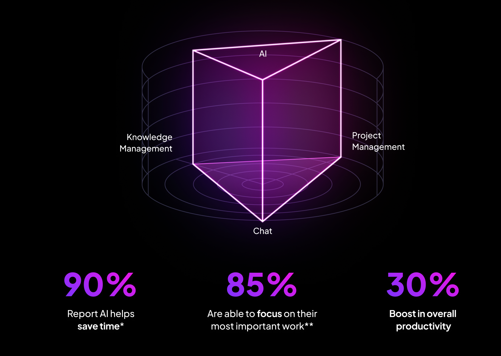 AI Convergence + Stats Diagram