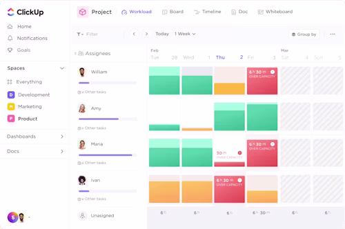 Workload Design View