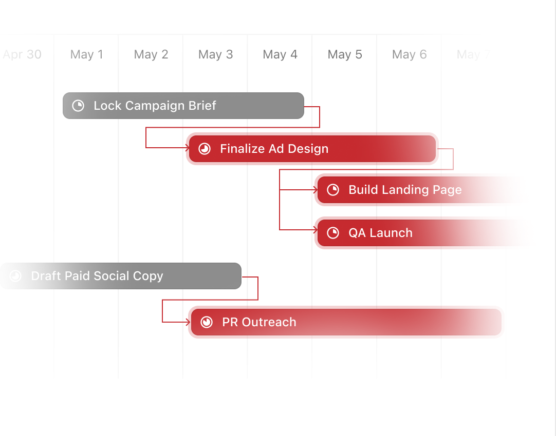 Gantt Chart View — conviction card 2 — 2026-05-07