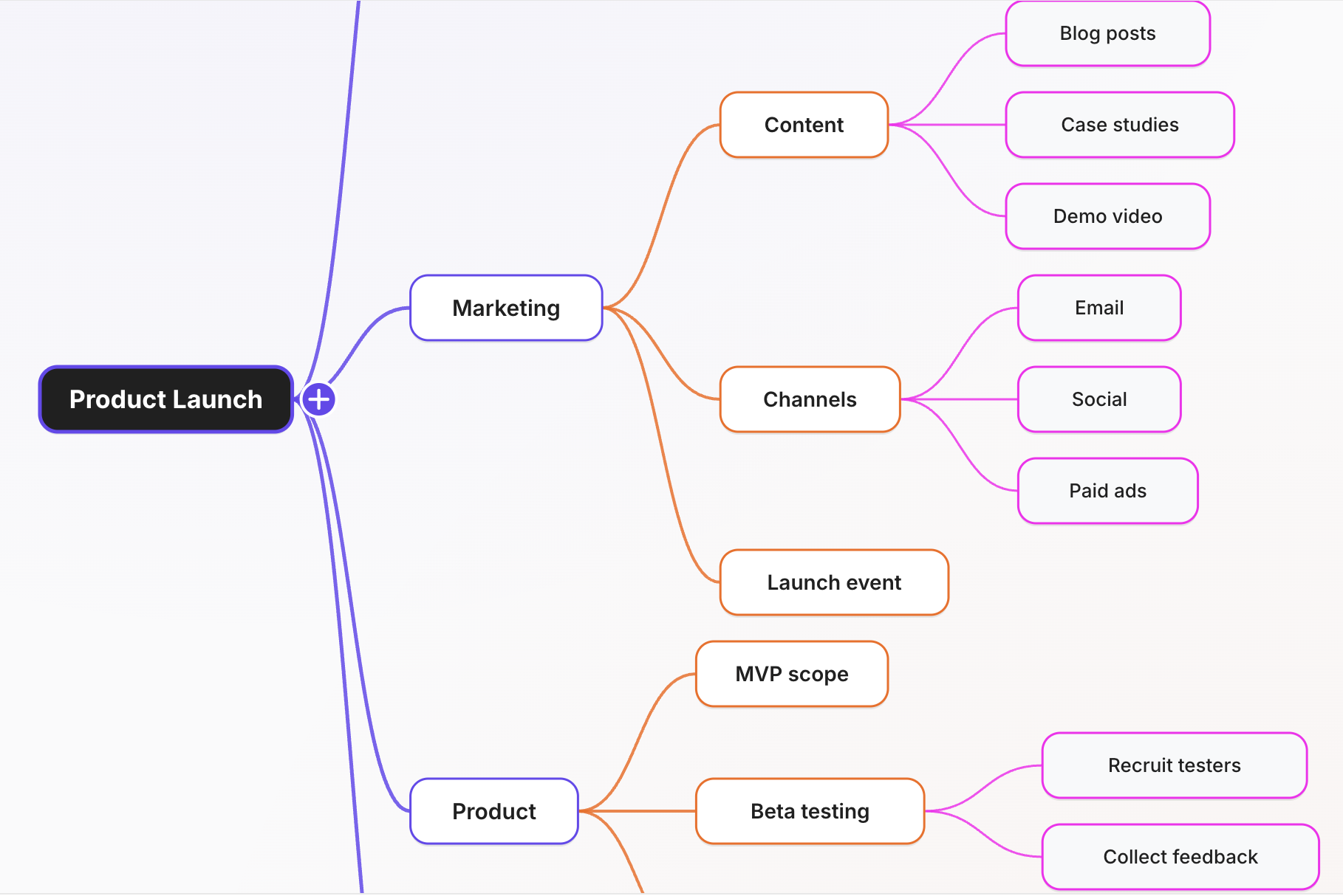 Free Mind Map Maker | Create Mind Maps Online | ClickUp