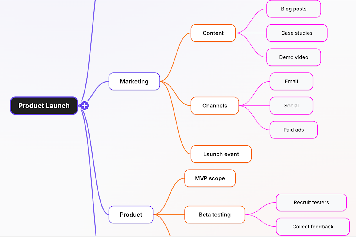 Free Mind Map Maker | Create Mind Maps Online | ClickUp