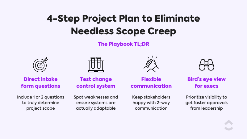 4-step project plan to eliminate needless scope creep TLDR