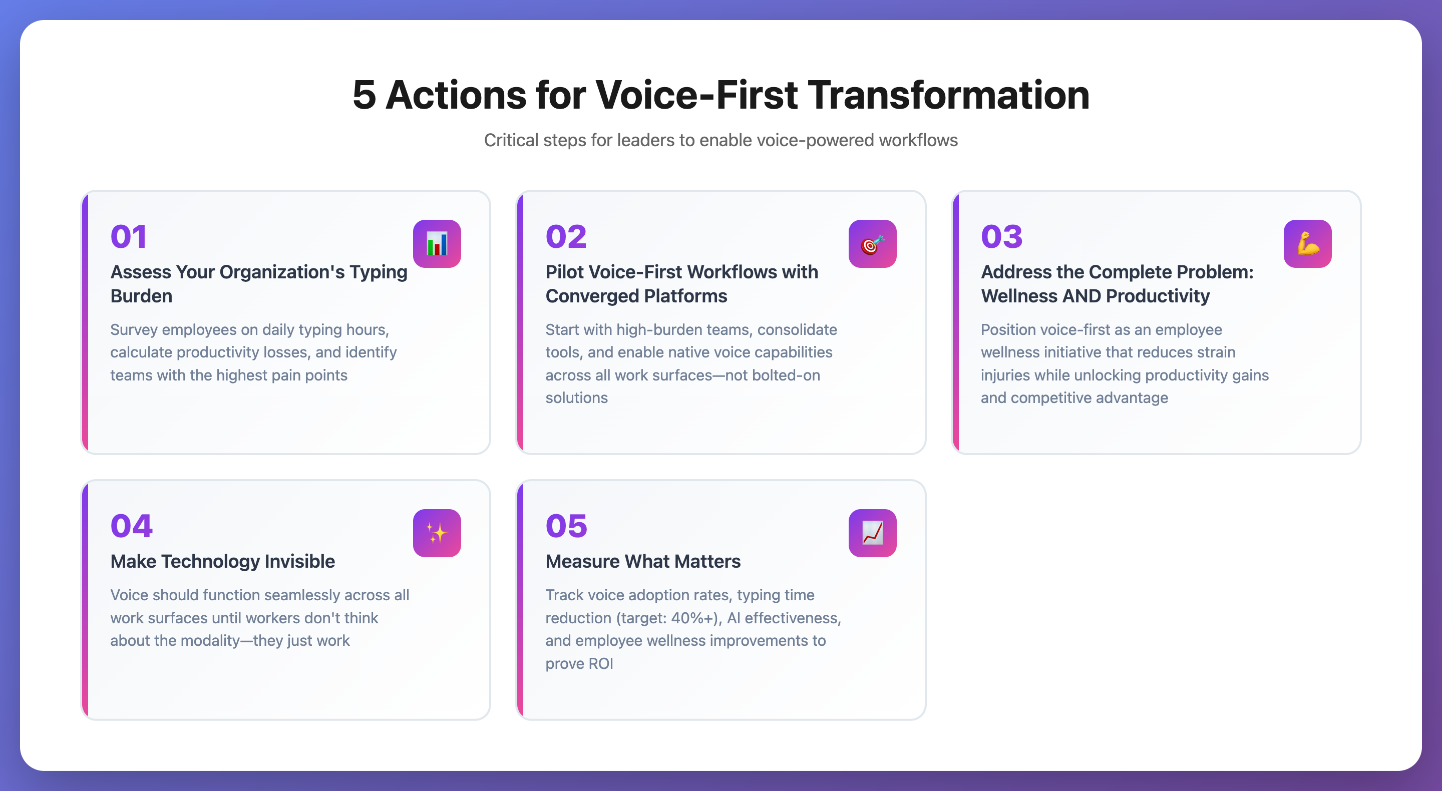 5 Actions for Voice-First Transformation