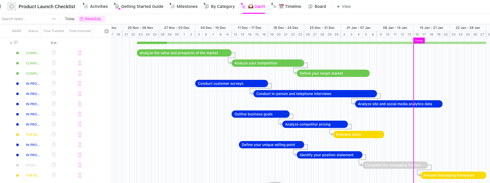 New Product Launch Checklist & Examples