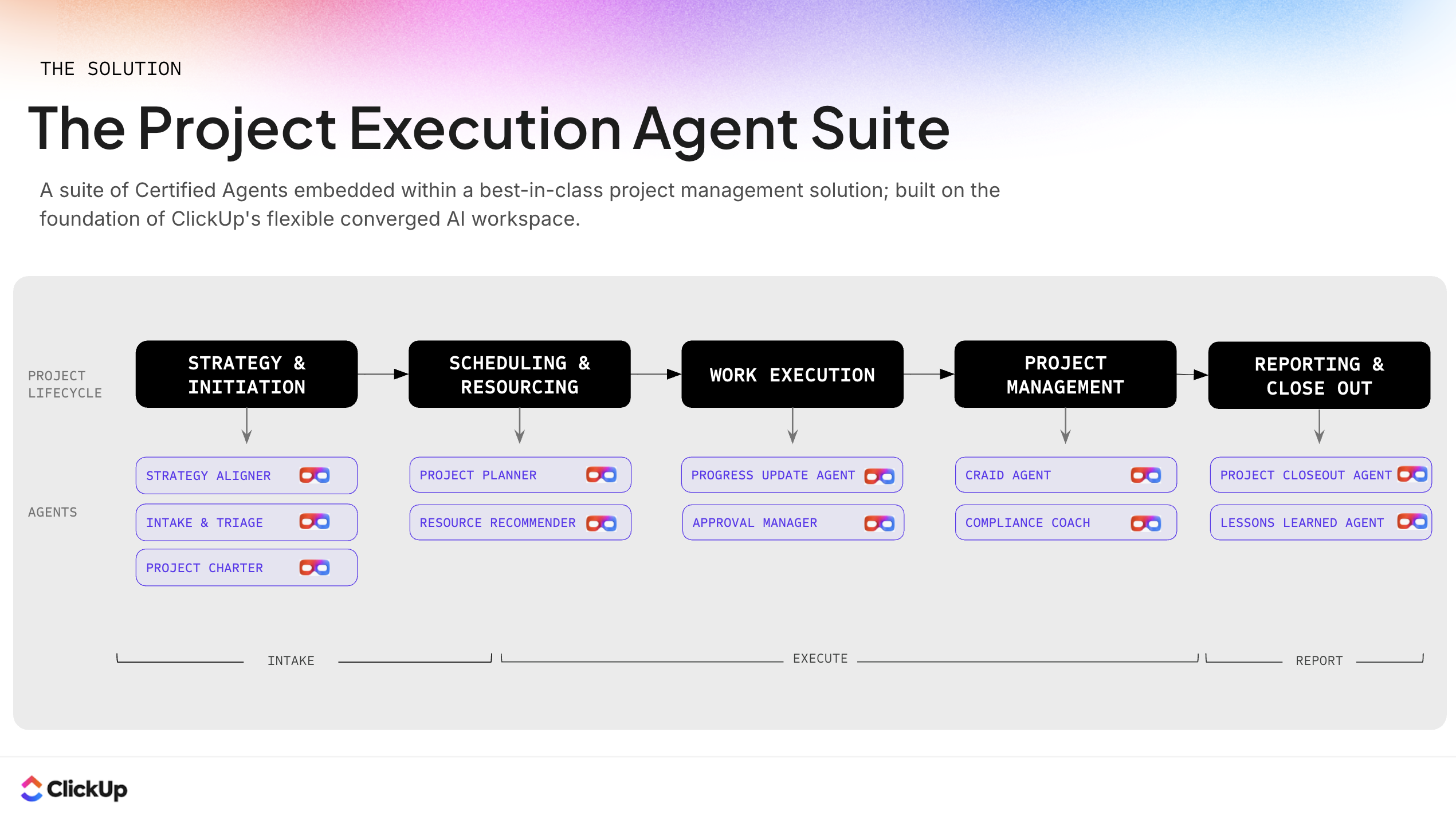 pe agent suite