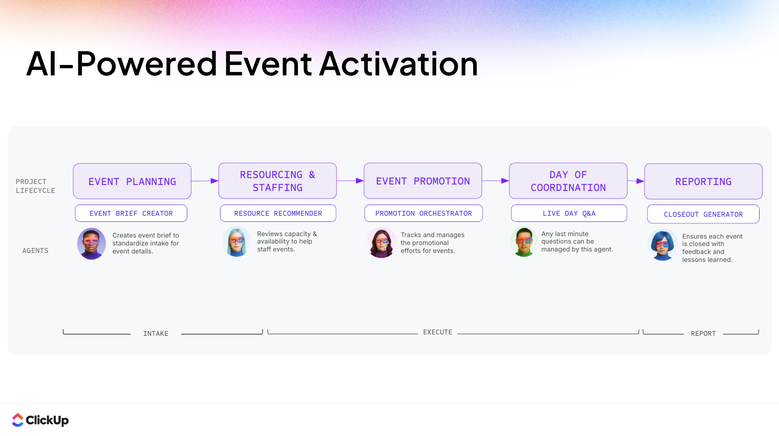 AI-Powered Event Activation