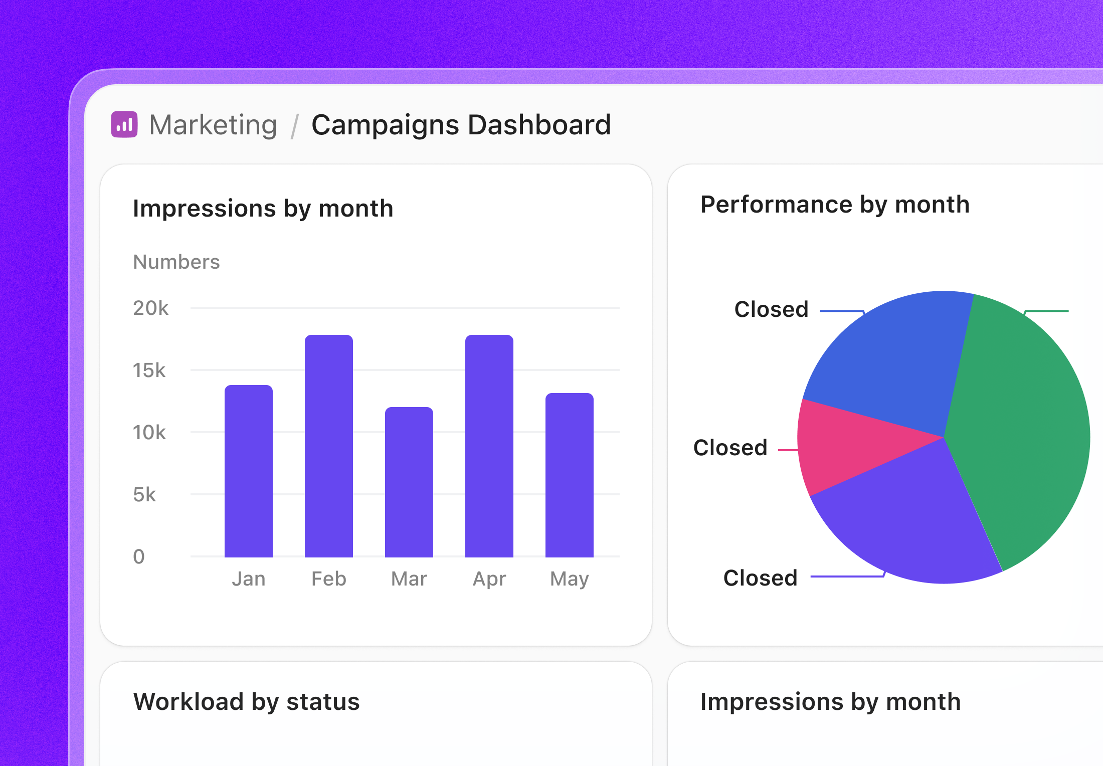 4 - Campaign Execution - Dashboard