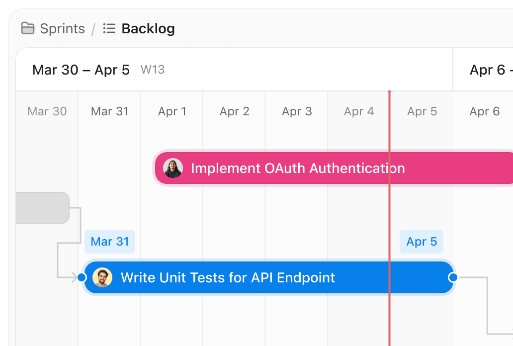 Agile Execution - Gantt Chart