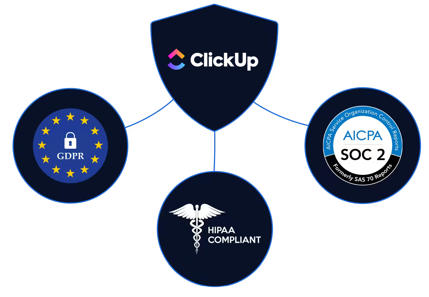 clickup-security-hero