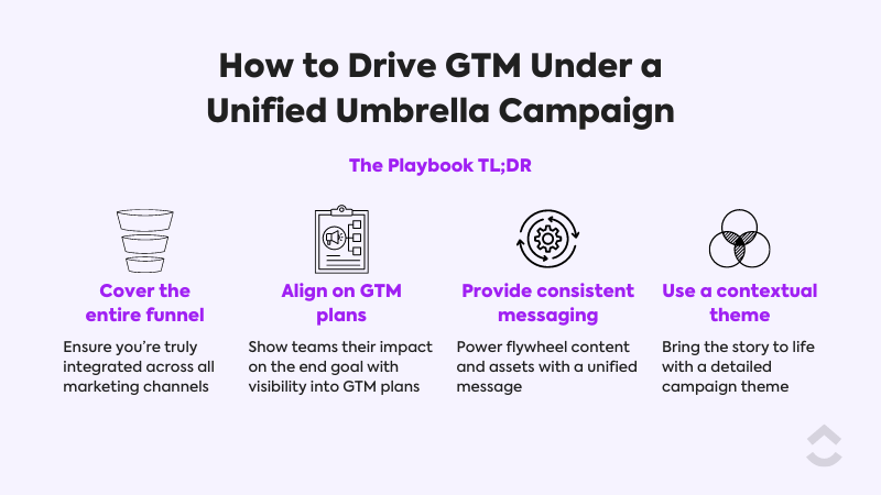 How to Drive GTM Under an Umbrella Campaign TL;DR Diagram