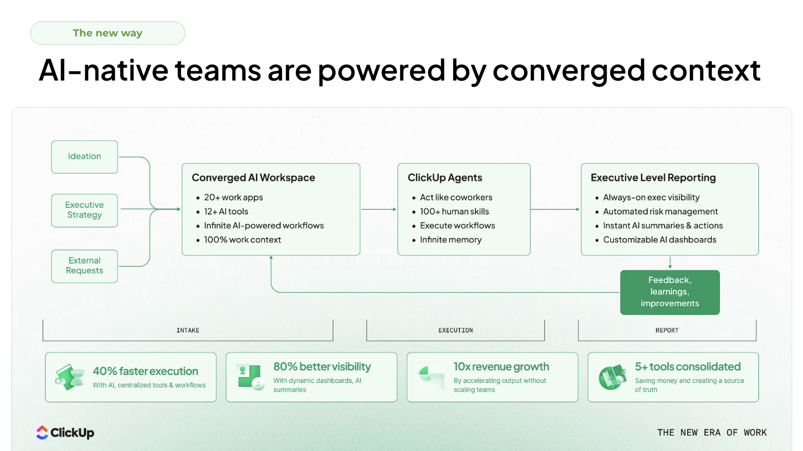 Powered by context