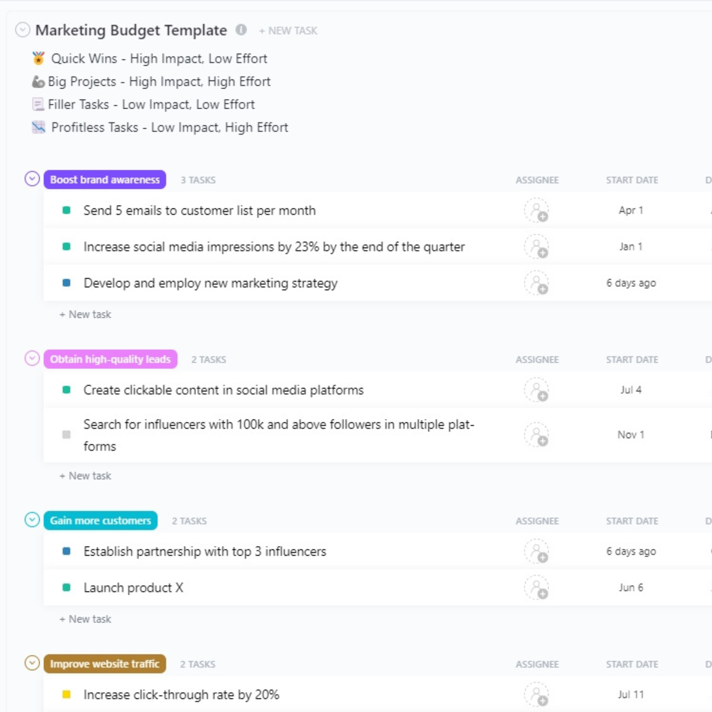 marketing budget template