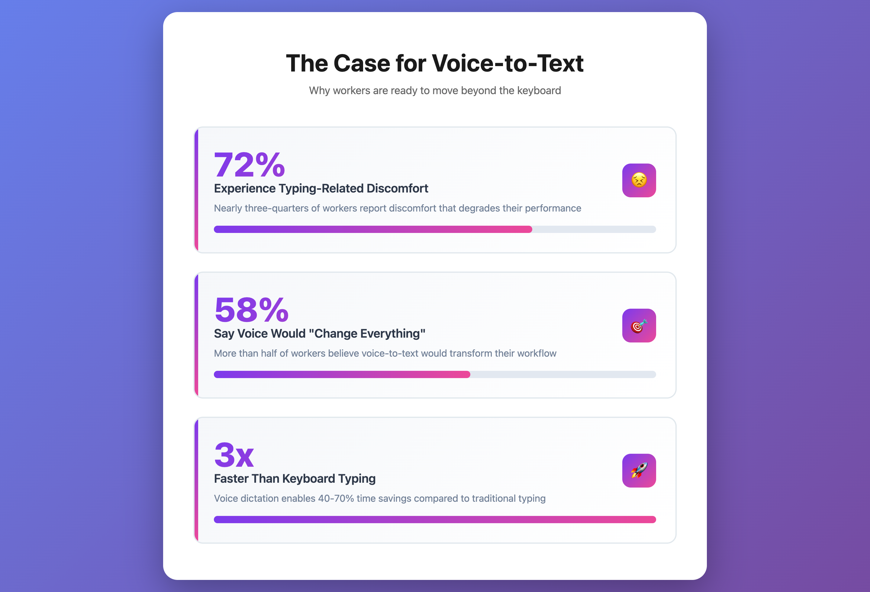 The Case for Voice to Text