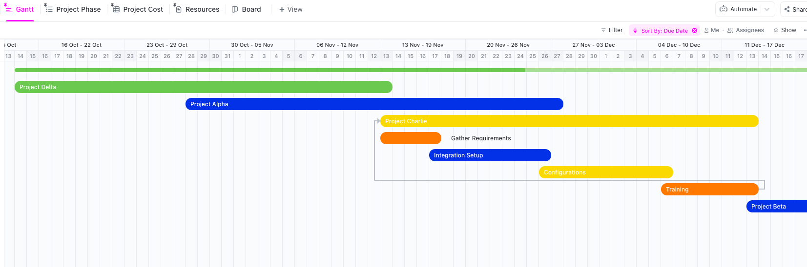 gantt chart business plan example