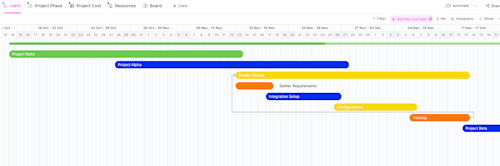 Gantt Chart Templates for Business Planning