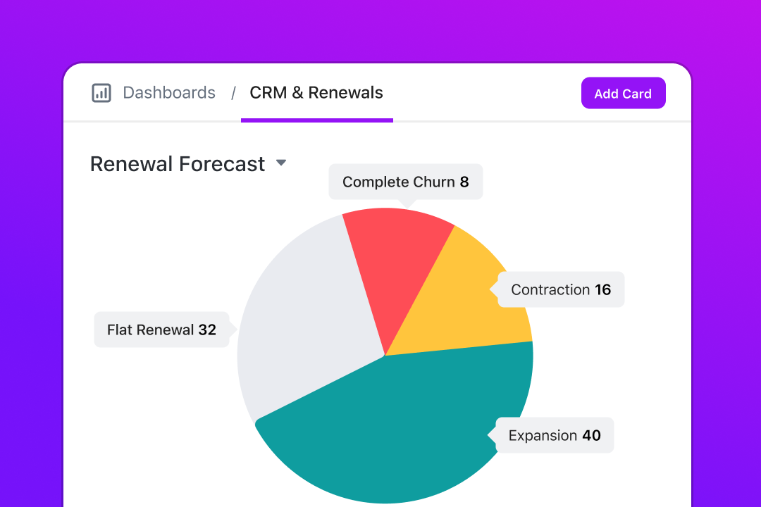 CRM Visualizations - dashboards