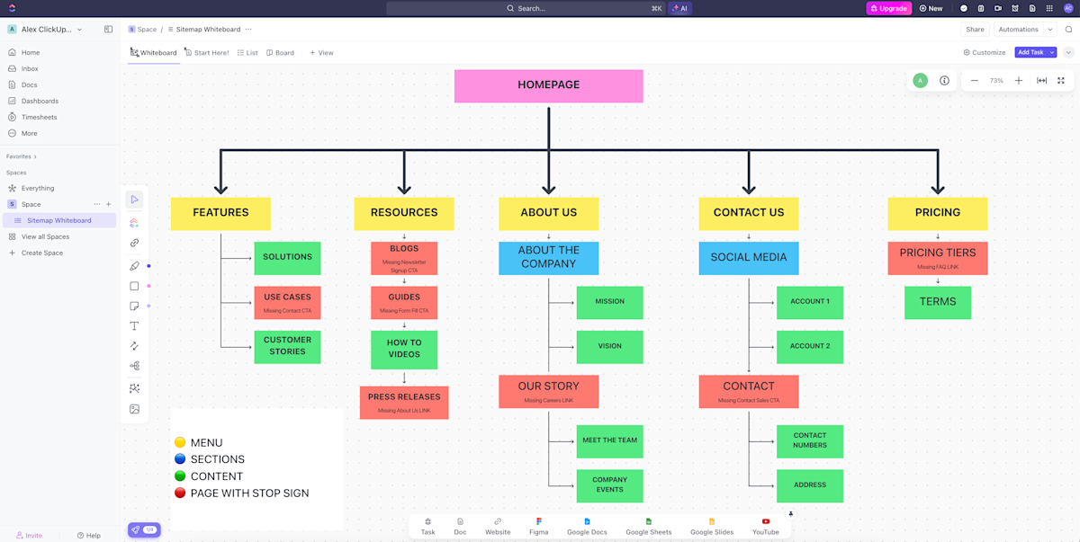 How to Double Conversion Rates By Removing Website Dead Ends