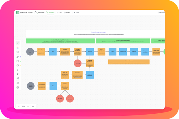 Template guides for managing software-teams