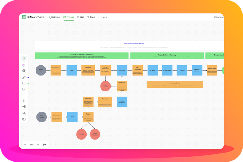 Template guides for managing software-teams