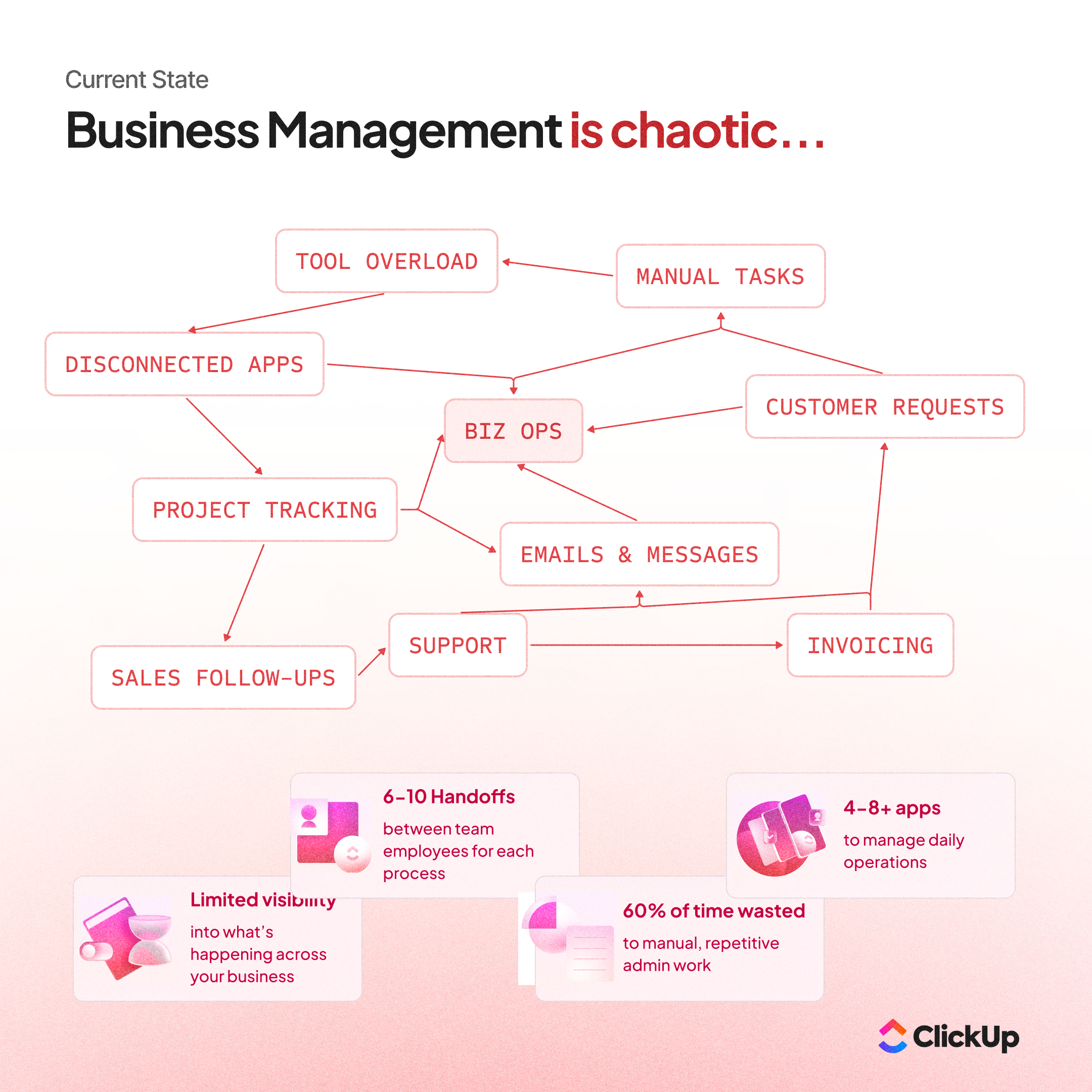 Business Operations Chaos Sprawl