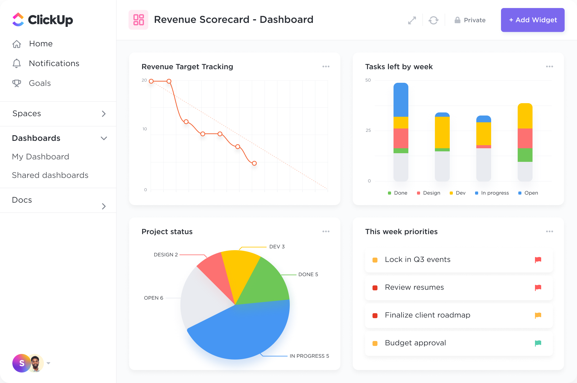 Revenue Dashboard - Talent Plus Customer Story